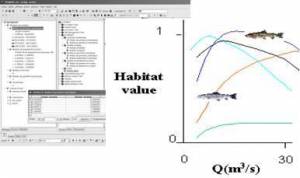 Habitat_modeling